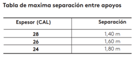 KINGMETALROOF exiplast bold maxtech arkos Termoacústicas. Panel Tejas. Kingspan. Cubiertas. Fachadas. Aislamiento Térmico. Estructura Metálica. Mantenimiento de cubiertas. Arkos. Policarbonato. Impermeabilizaciones. Canalespoliuretano