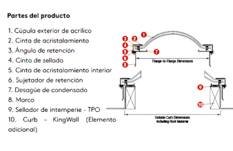 DOMOS-SKYLIGHT exiplast bold maxtech arkos Termoacústicas. Panel Tejas. Kingspan. Cubiertas. Fachadas. Aislamiento Térmico. Estructura Metálica. Mantenimiento de cubiertas. Arkos. Policarbonato. Impermeabilizaciones. Canalespoliuretano